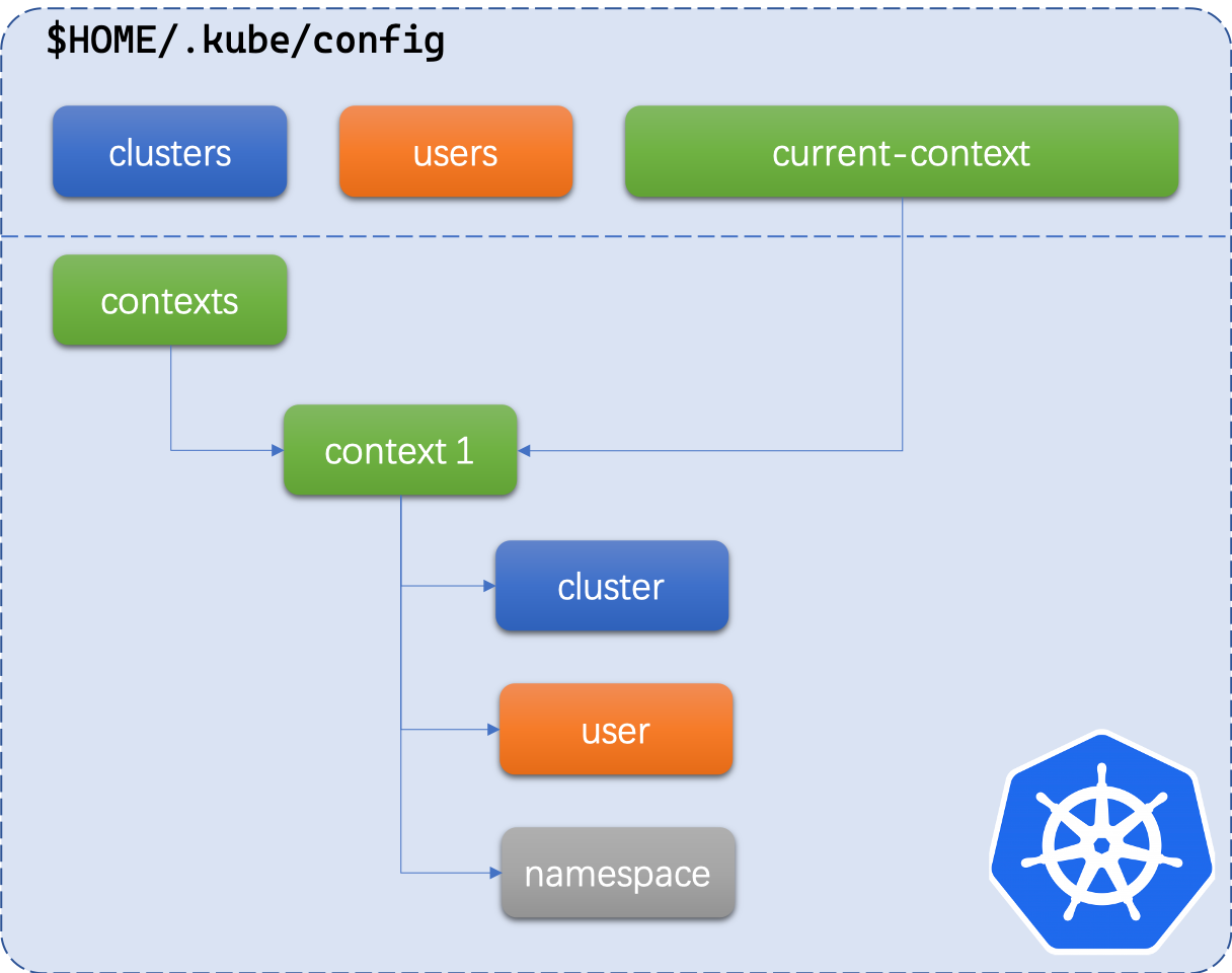 Synthèse architecture